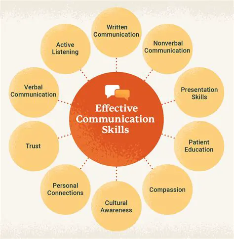 Facilitate effective communication