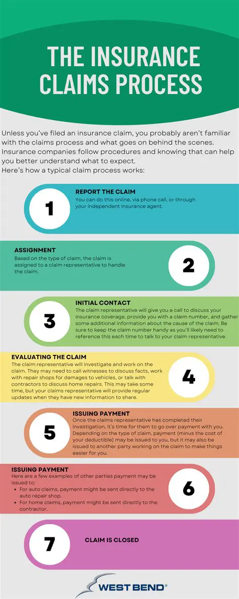 Facilitate the claim process