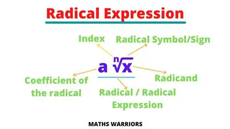 Factor the expression inside the radical