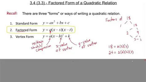 Factored Form of Quadratic Functions