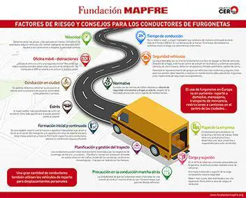 Factores de riesgo para los conductores