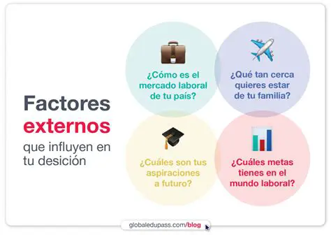 Factores que influyen en la trayectoria