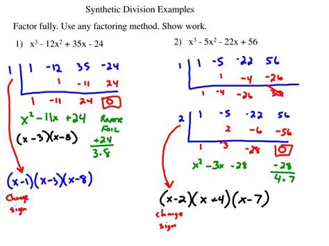 Factoring by synthetic division