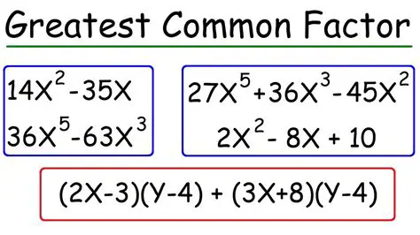 Factoring out a greatest common factor