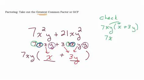 Factoring the Common Factor