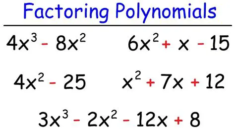Factoring the Polynomial using the Roots
