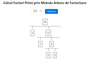 Factorizarea denominatorului