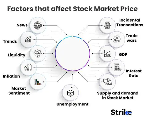 Factors Affecting BCA Stock Prices