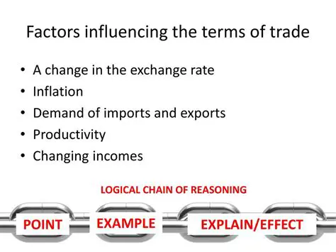Factors Affecting CPO Exports