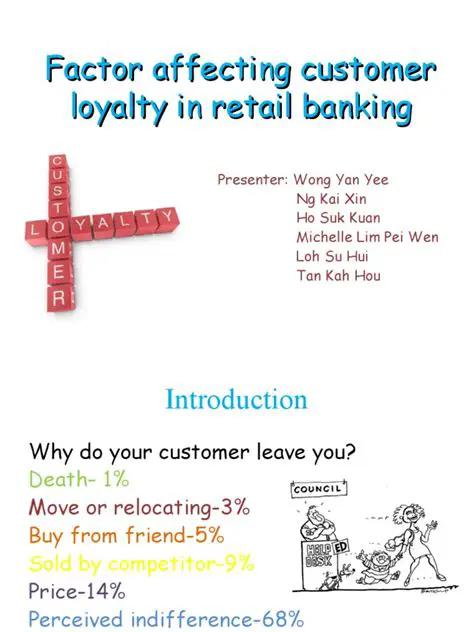 Factors Affecting Customer Loyalty of PT Bank Sumut KCP USU Medan
