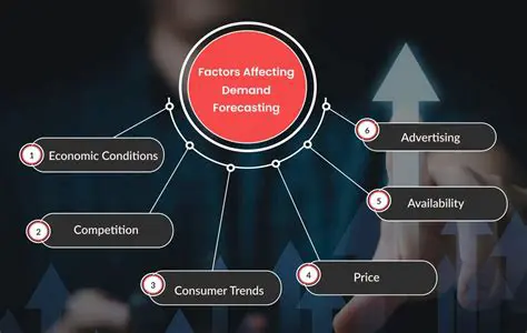 Factors Affecting Demand for Time Deposits