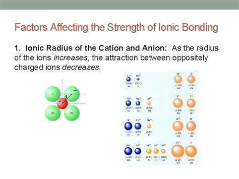Factors Affecting Ionic Radius