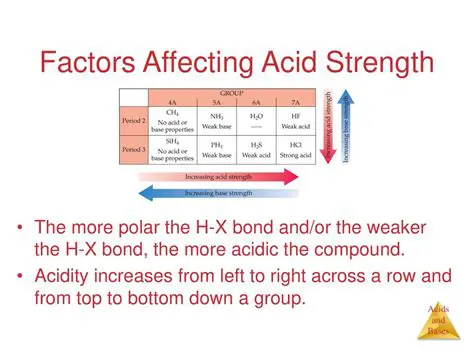 Factors Affecting Joint Compound Quantity