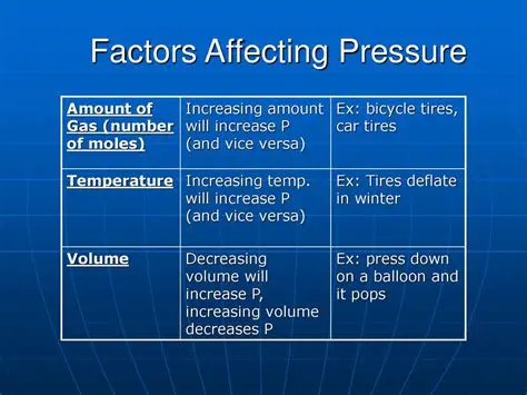 Factors Affecting Pressure