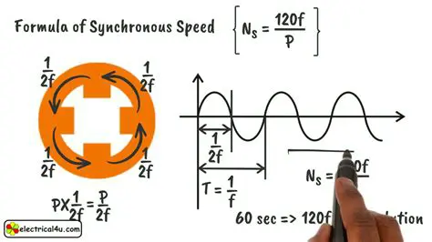 Factors Affecting Synchronous Speed