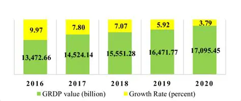 Factors Affecting the GRDP Growth Rate