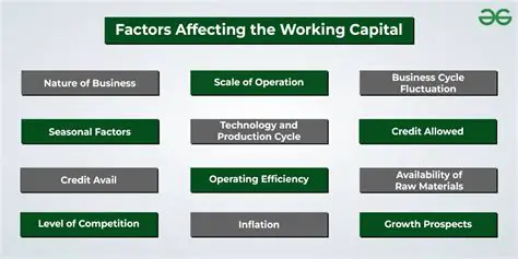Factors Affecting the Minimum Rating