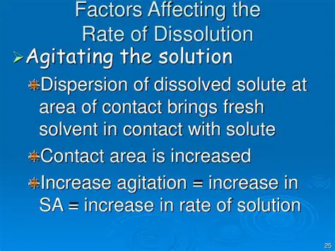 Factors Affecting the Rate of Dissolution