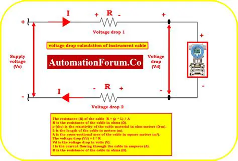 Factors Affecting Voltage Drop