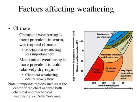 Factors Affecting Weathering