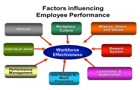 Factors Affecting Work Effectiveness
