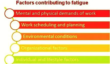 Factors Contributing to Fatigue