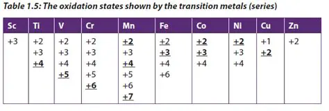 Factors Contributing to Multiple Oxidation States