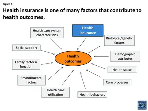 Factors Influencing Access to ANC Services