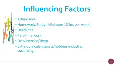 Factors Influencing Homework Time