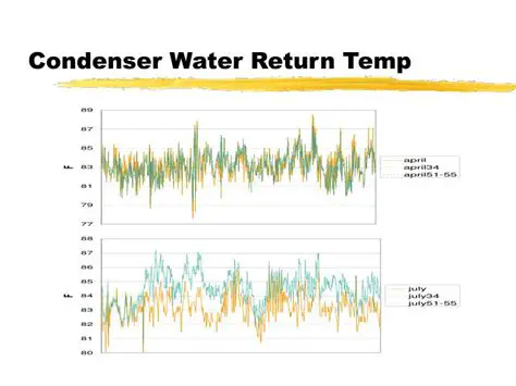 Factors Influencing Return Water Temperature