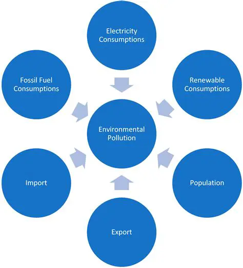 Factors Influencing the Choice of Solvent