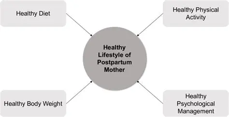 Factors Other Than Demographics That Affect the Quality of Life of Post Partum Mothers