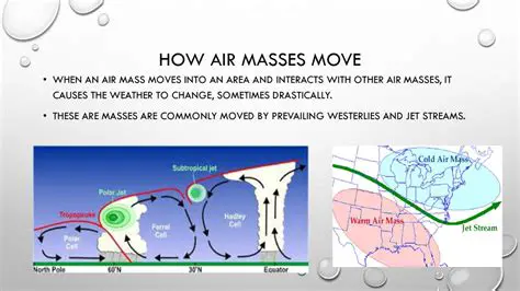 Factors that Cause Air Masses to Move