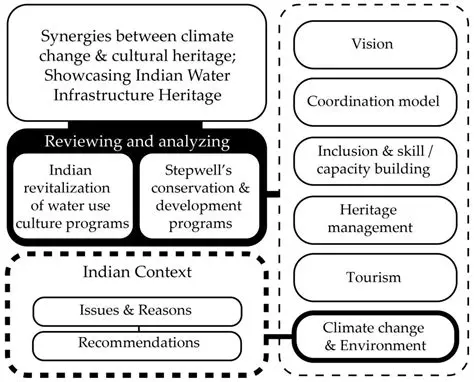 Factors that Contribute to Power