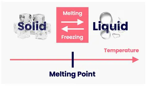 Factors that Influence Melting Point