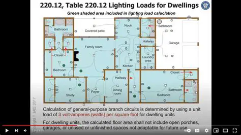 Factors that Influence the General Lighting Load