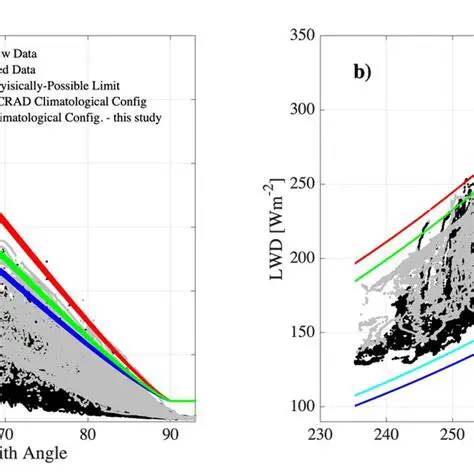 Fail Fast on Configurable Limit Size
