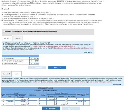 Failing to account for multiple comparisons