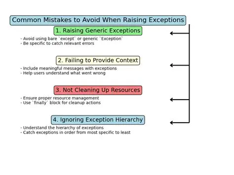 Failing to provide context