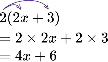 Failing to simplify the equation