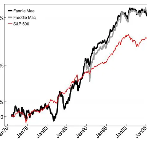 Understanding Fannie Mae: Its Role in the US Mortgage Market