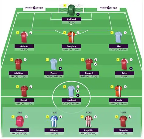 Fantasy Premier League: Guida Completa per Dominare la Stagione FPL