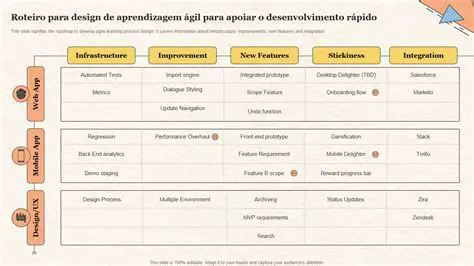 Fases do Design de Aprendizagem