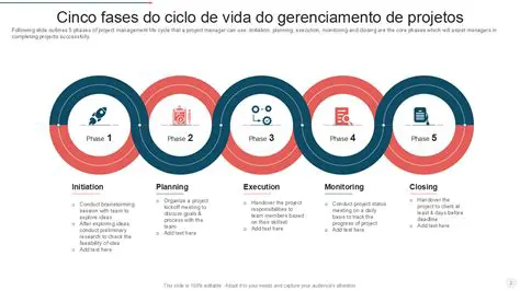 Fases do Gerenciamento de Projetos