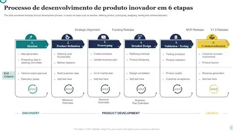 Fases do Processo de Desenvolvimento de Produtos