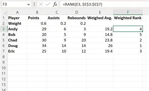 Fast and Accurate Ranking Calculation