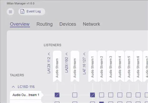 Fast and Efficient Workflow