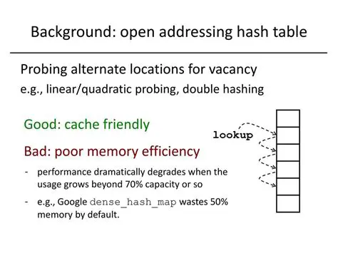 FAST concurrent submissions