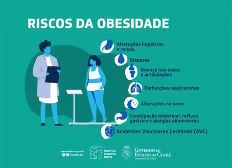 Fatores de Risco para a Obesidade