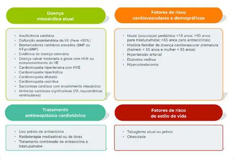 Fatores de Risco Presentes no Paciente